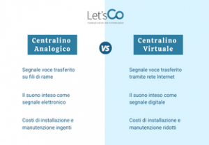 Differenze tra centralino analogico e digitale: qual è l’ideale per il tuo business